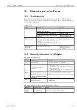 Preview for 23 page of Endress+Hauser IO-Link Liquipoint FTW23 Operating Instructions Manual