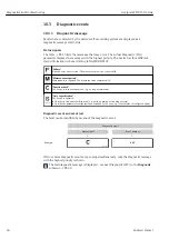 Preview for 24 page of Endress+Hauser IO-Link Liquipoint FTW23 Operating Instructions Manual