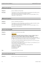 Preview for 36 page of Endress+Hauser IO-Link Liquipoint FTW23 Operating Instructions Manual