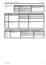 Предварительный просмотр 9 страницы Endress+Hauser iTEMP TMT181 Safety Instructions