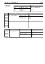 Предварительный просмотр 21 страницы Endress+Hauser iTEMP TMT181 Safety Instructions