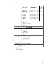 Предварительный просмотр 15 страницы Endress+Hauser iTEMP TMT187 Operating Instructions Manual