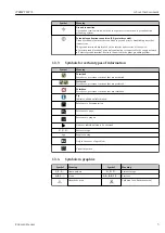 Preview for 5 page of Endress+Hauser iTEMP TMT71 Operating Instructions Manual