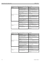 Preview for 38 page of Endress+Hauser iTEMP TMT71 Operating Instructions Manual