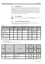 Preview for 40 page of Endress+Hauser iTEMP TMT71 Operating Instructions Manual