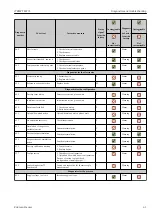 Preview for 41 page of Endress+Hauser iTEMP TMT71 Operating Instructions Manual