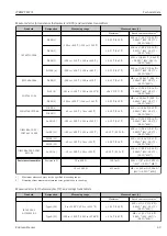 Preview for 49 page of Endress+Hauser iTEMP TMT71 Operating Instructions Manual