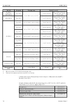 Preview for 50 page of Endress+Hauser iTEMP TMT71 Operating Instructions Manual