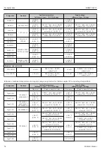 Preview for 52 page of Endress+Hauser iTEMP TMT71 Operating Instructions Manual