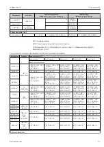 Preview for 53 page of Endress+Hauser iTEMP TMT71 Operating Instructions Manual