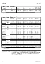 Preview for 54 page of Endress+Hauser iTEMP TMT71 Operating Instructions Manual