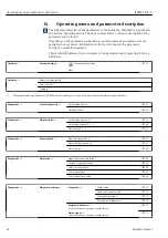 Preview for 62 page of Endress+Hauser iTEMP TMT71 Operating Instructions Manual