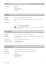 Preview for 67 page of Endress+Hauser iTEMP TMT71 Operating Instructions Manual