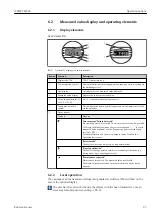 Предварительный просмотр 25 страницы Endress+Hauser iTEMP TMT85 Operating Instructions Manual