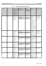 Предварительный просмотр 40 страницы Endress+Hauser iTEMP TMT85 Operating Instructions Manual