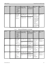 Предварительный просмотр 41 страницы Endress+Hauser iTEMP TMT85 Operating Instructions Manual