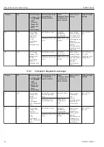 Предварительный просмотр 42 страницы Endress+Hauser iTEMP TMT85 Operating Instructions Manual