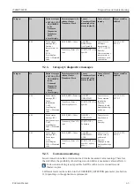 Предварительный просмотр 43 страницы Endress+Hauser iTEMP TMT85 Operating Instructions Manual