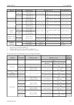 Предварительный просмотр 55 страницы Endress+Hauser iTEMP TMT85 Operating Instructions Manual