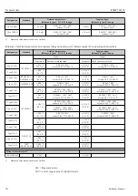 Предварительный просмотр 58 страницы Endress+Hauser iTEMP TMT85 Operating Instructions Manual