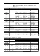 Предварительный просмотр 59 страницы Endress+Hauser iTEMP TMT85 Operating Instructions Manual