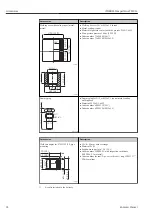 Preview for 32 page of Endress+Hauser iTHERM CompactLine TM311 Operating Instructions Manual