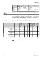 Предварительный просмотр 12 страницы Endress+Hauser iTHERM TM401 Technical Information