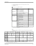 Предварительный просмотр 23 страницы Endress+Hauser iTHERM TM401 Technical Information