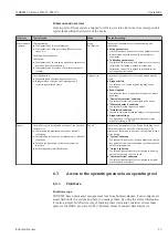 Preview for 17 page of Endress+Hauser iTHERM TrustSens TM371 Operating Instructions Manual