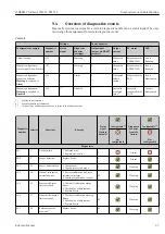 Preview for 37 page of Endress+Hauser iTHERM TrustSens TM371 Operating Instructions Manual