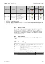 Preview for 39 page of Endress+Hauser iTHERM TrustSens TM371 Operating Instructions Manual