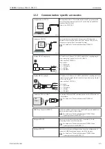 Preview for 45 page of Endress+Hauser iTHERM TrustSens TM371 Operating Instructions Manual