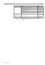 Preview for 57 page of Endress+Hauser iTHERM TrustSens TM371 Operating Instructions Manual