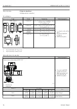 Preview for 64 page of Endress+Hauser iTHERM TrustSens TM371 Operating Instructions Manual