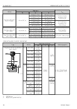 Preview for 68 page of Endress+Hauser iTHERM TrustSens TM371 Operating Instructions Manual