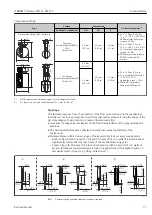 Preview for 71 page of Endress+Hauser iTHERM TrustSens TM371 Operating Instructions Manual