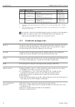 Preview for 72 page of Endress+Hauser iTHERM TrustSens TM371 Operating Instructions Manual