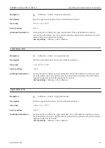 Preview for 81 page of Endress+Hauser iTHERM TrustSens TM371 Operating Instructions Manual