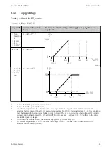 Предварительный просмотр 21 страницы Endress+Hauser Levelflex FMP50 Operating Instructions Manual