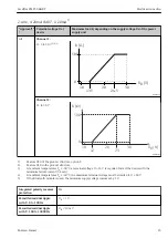 Предварительный просмотр 23 страницы Endress+Hauser Levelflex FMP50 Operating Instructions Manual