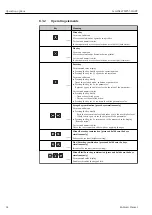 Предварительный просмотр 62 страницы Endress+Hauser Levelflex FMP52 Operating Instructions Manual