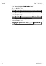 Preview for 24 page of Endress+Hauser Levelflex FMP55 Operating Instructions Manual