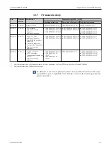 Preview for 97 page of Endress+Hauser Levelflex FMP55 Operating Instructions Manual