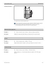 Предварительный просмотр 145 страницы Endress+Hauser Levelflex FMP55 Operating Instructions Manual