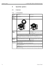 Предварительный просмотр 52 страницы Endress+Hauser Levelflex FMP56 Operating Instructions Manual