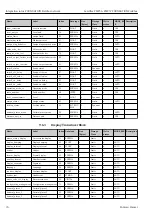 Предварительный просмотр 76 страницы Endress+Hauser Levelflex FMP56 Operating Instructions Manual