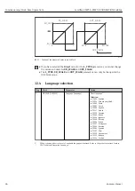 Предварительный просмотр 94 страницы Endress+Hauser Levelflex FMP56 Operating Instructions Manual