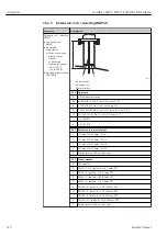 Предварительный просмотр 120 страницы Endress+Hauser Levelflex FMP56 Operating Instructions Manual