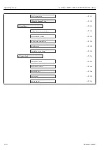 Предварительный просмотр 130 страницы Endress+Hauser Levelflex FMP56 Operating Instructions Manual