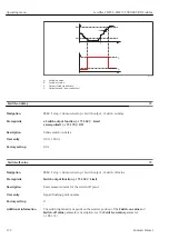 Предварительный просмотр 172 страницы Endress+Hauser Levelflex FMP56 Operating Instructions Manual